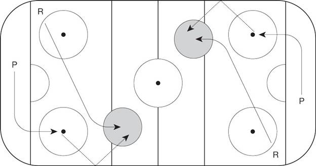 Figure 3.6. A drawing of a hockey rink with plays diagramed on it