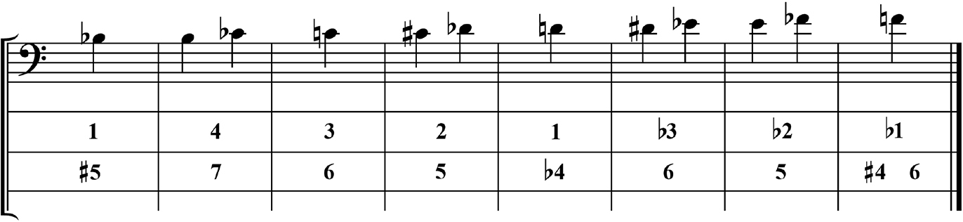 bass trombone positioning chart