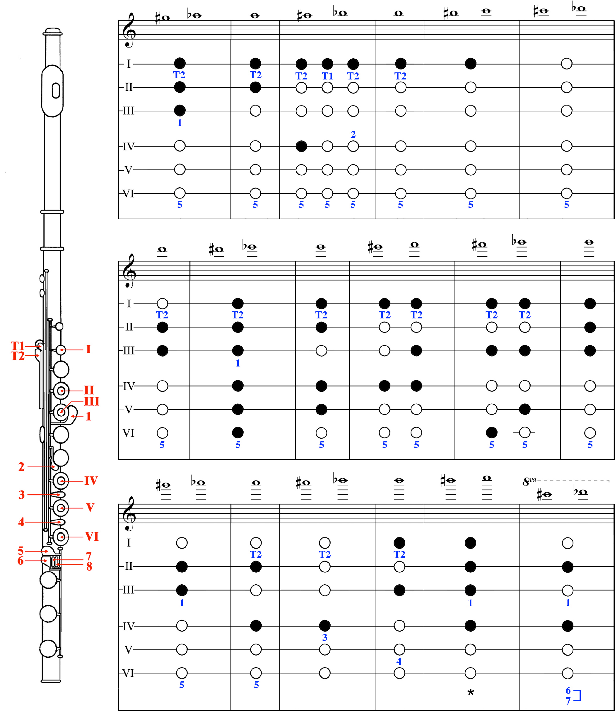 Схема аппликатуры для флейты