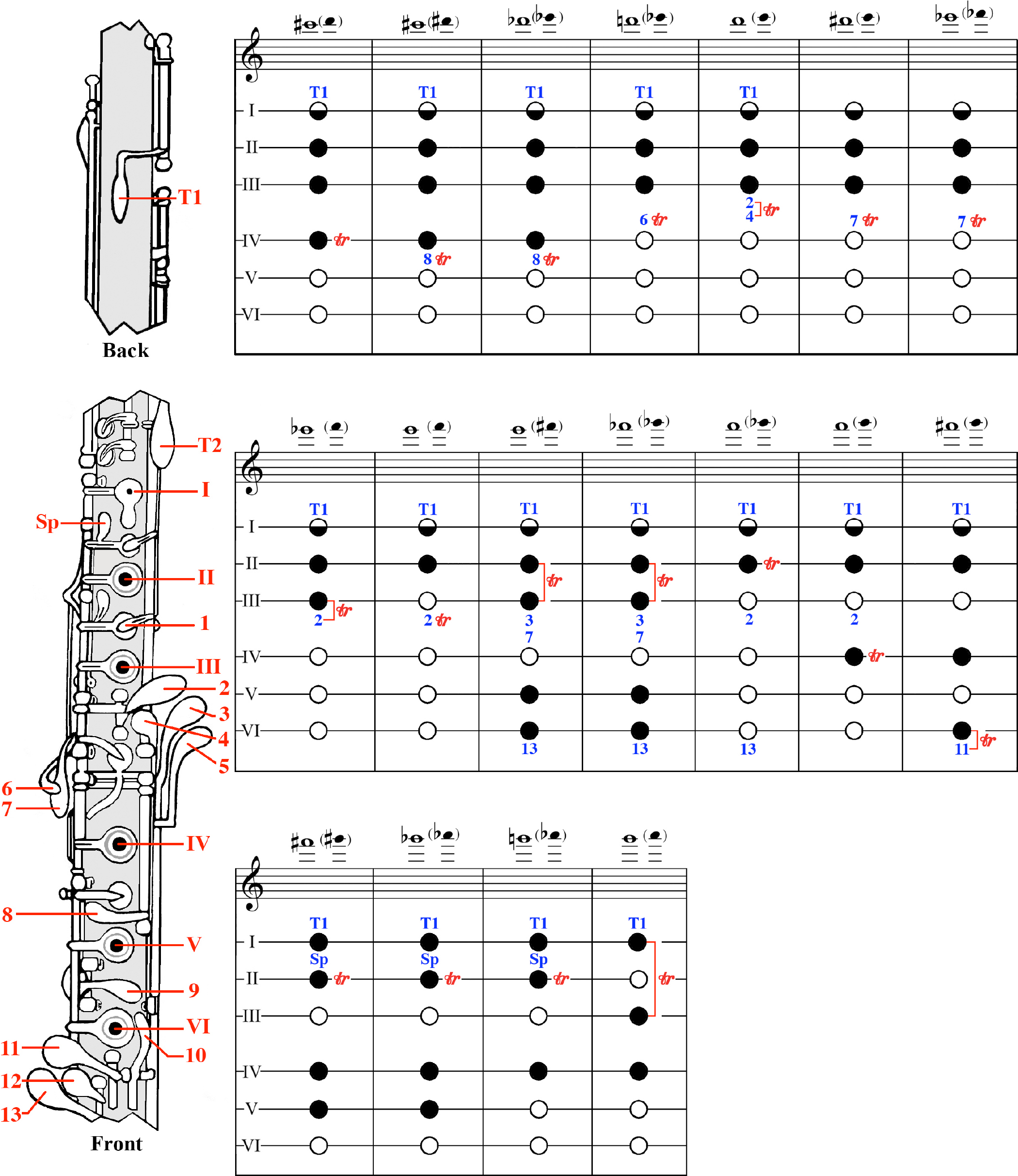 Схема аппликатуры для флейты