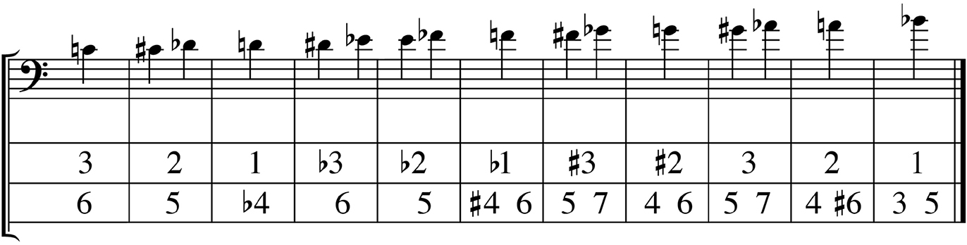 bass trombone slide position chart